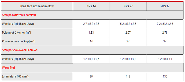 Namiot parametry techniczne Namiot parametry techniczne
