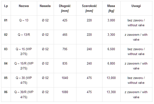 Wytwornice - parametry techniczne