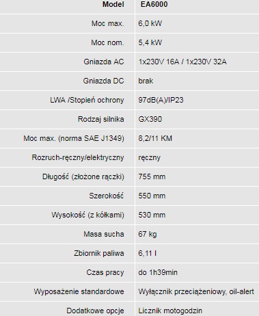 Agregat z silnikiem Honda EA6000 (6,0KW 67KG 97DB(A))