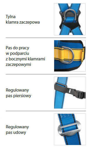 Cechy charakterystyczne szelek