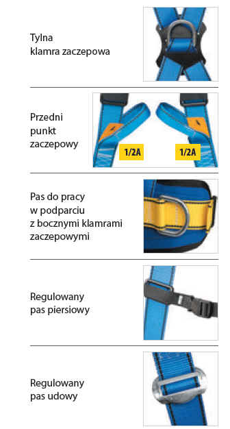Szelki - zalety wyrobu Cechy charakterystyczne szelek