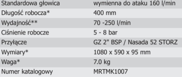 Lanca gaśnicza przebijająca do dachów MKD35-1000-A