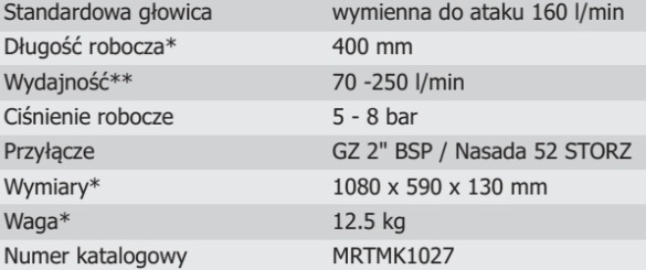 Zestaw: lanca gaśnicza przebijająca MKD35-1000-A z młotem 4 kg