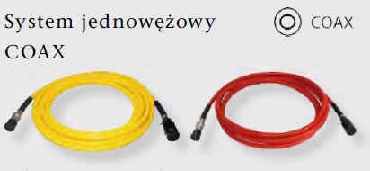 Węże hydrauliczne COAX 1-wężowy 5m