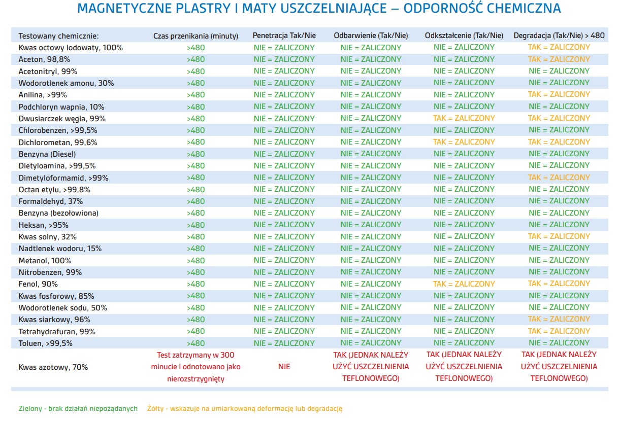 Mata uszczelniająca magnetyczna 60 × 60 cm 