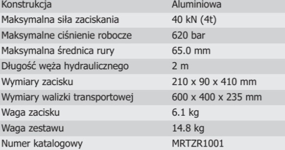 Zacisk hydrauliczny ZHR-65 w walizce