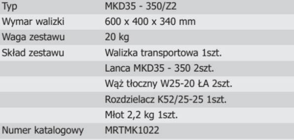 Zestaw 2 mini lanc gaśniczych przebijających do dachów MKD35‑350