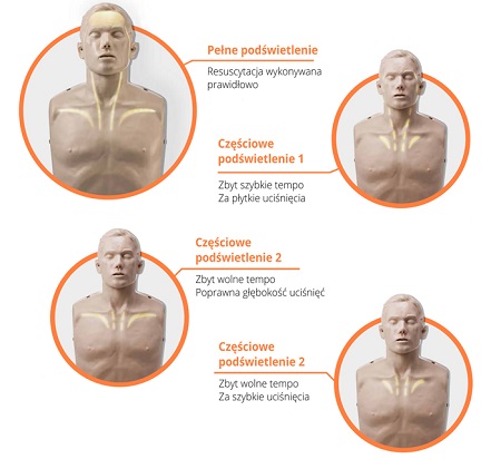 Fantom manekin Brayden LED red RKO/BLS