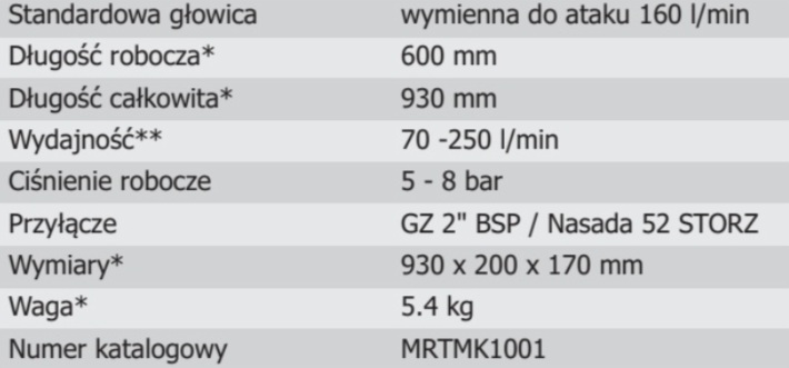 Lanca Uniwersalna 35x600 mm MKII 35-600-A głowica do ataku 160 l/min