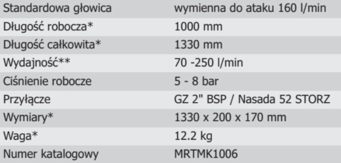 Lanca Uniwersalna 35x1000 mm MKII-M 35-1000-A głowica do ataku 160 l/min