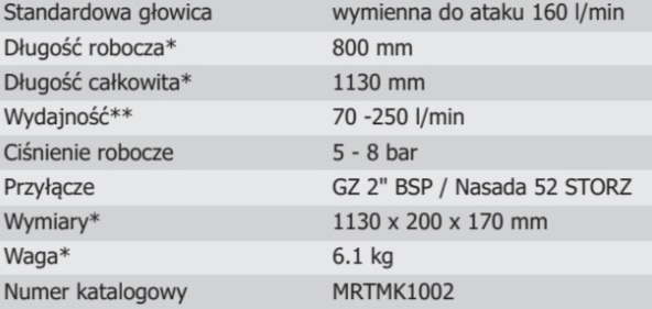 Lanca Uniwersalna 35x800 mm MKII 35-800-A głowica do ataku 160 l/min