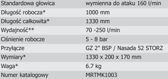 Lanca Uniwersalna 35x1000 mm MKII 35-1000-A głowica do ataku 160 l/min