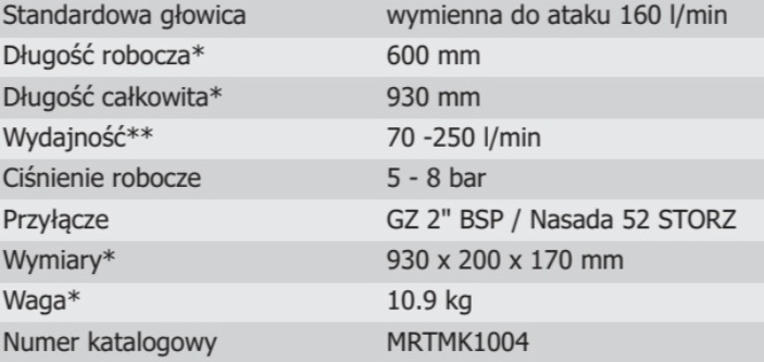 Lanca Uniwersalna 35x600 mm MKII-M 35-600-A głowica do ataku 160 l/min